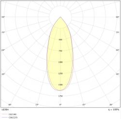 valonjakokaavio BEST 10W 38°